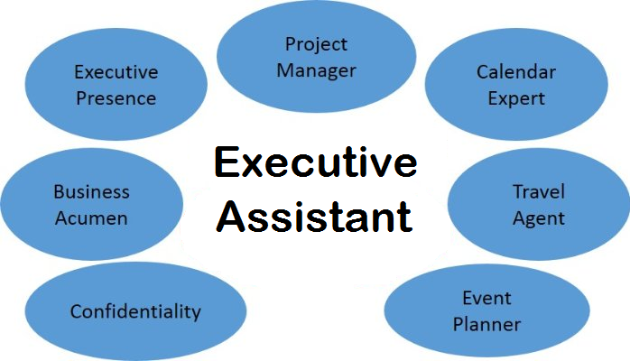 Executive Assistant